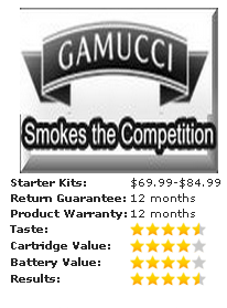 gamucci